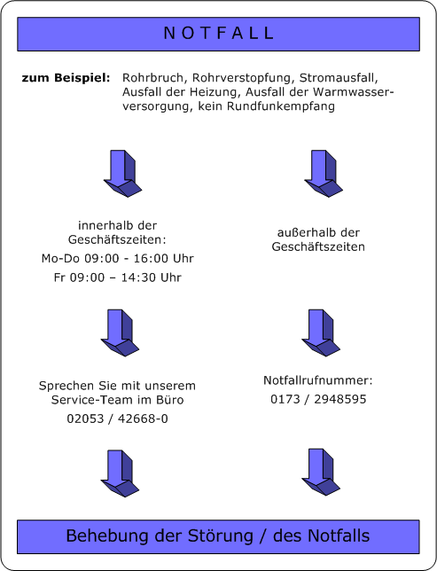 Notfall